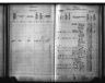 Kansas State Census Collection, 1855-1925