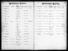 Evangelical Lutheran Church of America, Records, 1875-1940