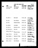 North Carolina, Marriage Records, 1741-2011