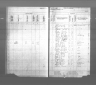 Kansas State Census Collection, 1855-1925