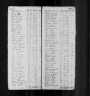 1790 United States Federal Census