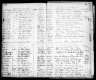 Evangelical Lutheran Church of America, Records, 1875-1940