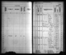 Kansas State Census Collection, 1855-1925