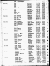 Texas Death Index, 1903-2000