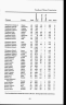 U.S. Southern Claims Commission Master Index, 1871-1880