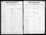 U.S., Evangelical Lutheran Church of America, Records, 1875-1940