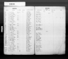 Kentucky Birth Records, 1852-1910