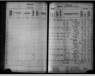 Kansas State Census Collection, 1855-1925