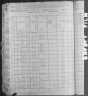 1880 United States Federal Census