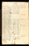 U.S., Quaker Meeting Records, 1681-1994