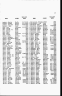 Kentucky, Tax Lists, 1799-1801