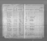 Kansas State Census Collection, 1855-1925