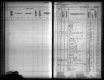 Kansas State Census Collection, 1855-1925