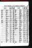 New York, New York, Birth Index, 1910-1965