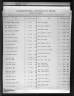 U.S., Native American Citizens and Freedmen of Five Civilized Tribes, 1895-1914