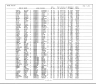 California Marriage Index, 1960-1985