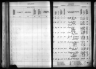 Kansas State Census Collection, 1855-1925