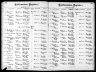 Evangelical Lutheran Church of America, Records, 1875-1940