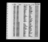 South Dakota Death Index, 1905-1955
