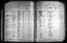 Kansas State Census Collection, 1855-1925
