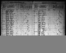 North Dakota State Censuses, 1915 and 1925