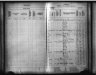 Kansas State Census Collection, 1855-1925