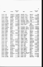 Kentucky, Tax Lists, 1799-1801