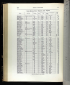 US, Register of Civil, Military, and Naval Service, 1863-1959