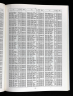 U.S., Select Military Registers, 1862-1985