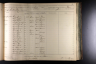 U.S., Civil War Draft Registrations Records, 1863-1865