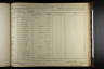 U.S., Civil War Draft Registrations Records, 1863-1865