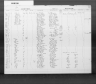 Kentucky Birth Records, 1852-1910