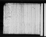 1820 United States Federal Census