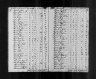 1790 United States Federal Census