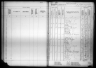 Kansas State Census Collection, 1855-1925