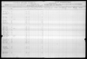 U.S. IRS Tax Assessment Lists, 1862-1918