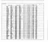 California, Marriage Index, 1960-1985