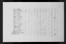 1800 United States Federal Census