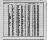 California Divorce Index, 1966-1984