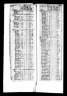 Tennessee, Early Tax List Records, 1783-1895