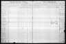 U.S. IRS Tax Assessment Lists, 1862-1918