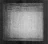 1830 United States Federal Census