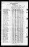 U.S. World War II Navy Muster Rolls, 1938-1949