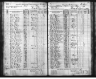 Minnesota Territorial and State Censuses, 1849-1905