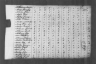 1800 United States Federal Census