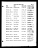 North Carolina, Marriage Records, 1741-2011