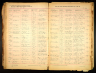 Iowa, Marriage Records, 1923-1937