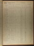 Selected U.S. Federal Census Non-Population Schedules, 1850-1880