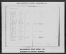 1861 Census of Canada