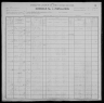 1900 United States Federal Census